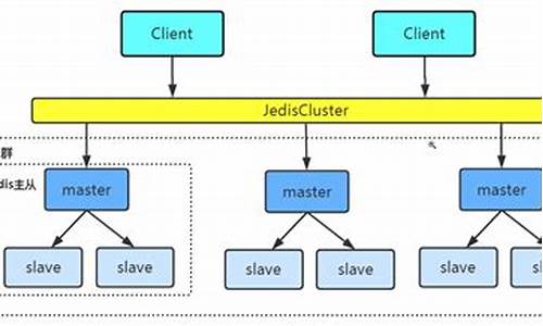 redis 项目源码_redis源码剖析与实战